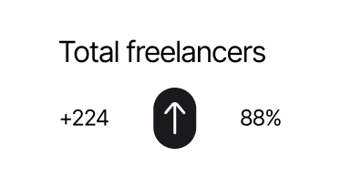 total earn